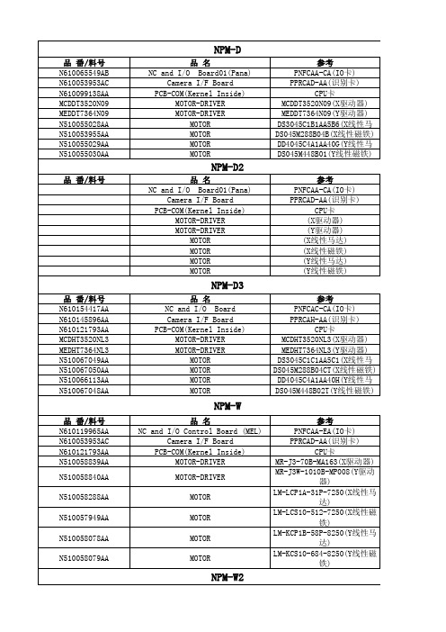 NPM CPU-BOX 驱动器 马达 Parts list