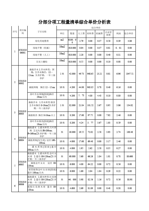 分部分项工程量清单综合单价分析表