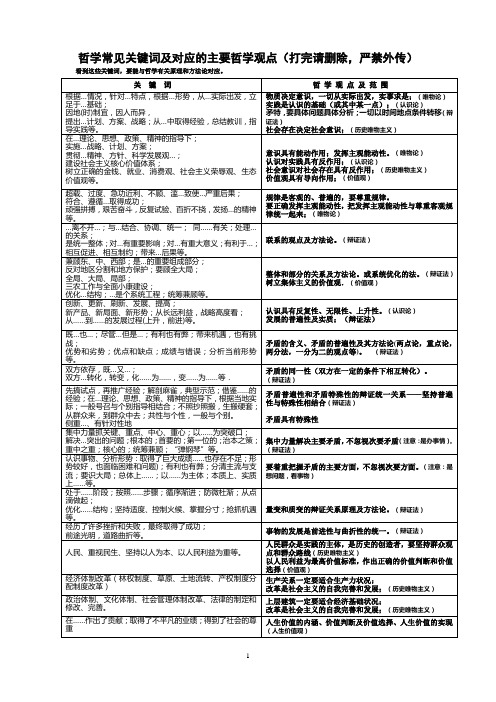 哲学原理对应的关键词