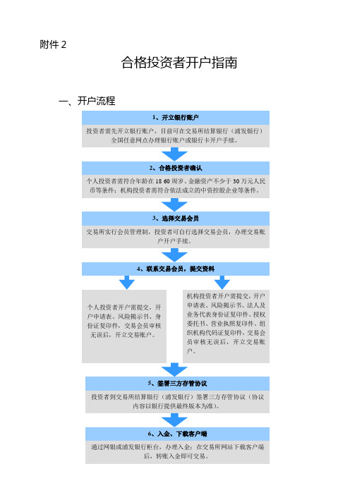 合格投资者开户指南