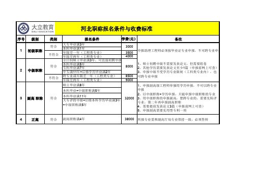 河北职称办理条件与专业分类表(2019版)(1)(1)(1)