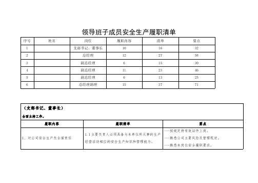 领导班子成员安全生产履职清单