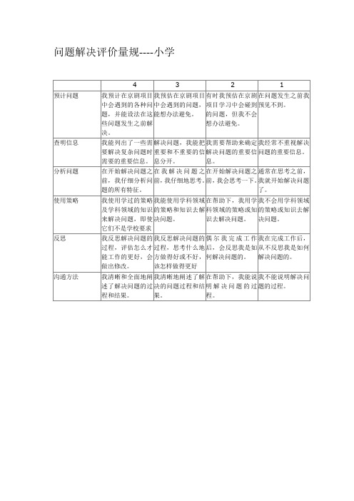 问题解决评价量规