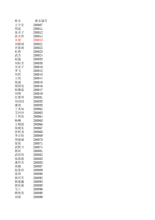 2011年9月全国计算机报名ID号查询