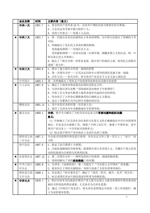 考研政治 重要会议总结