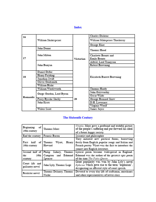 英国文学史笔记(上外)