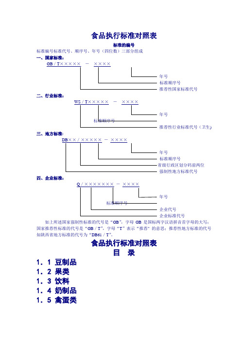 食品执行标准对照(新版)表