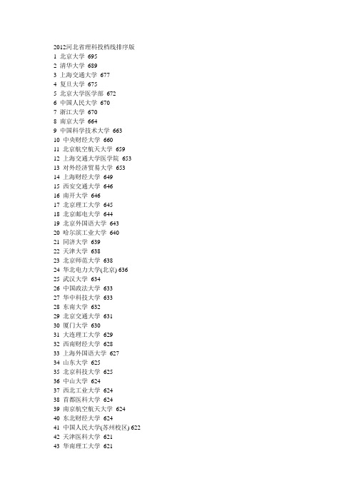 2012河北省理科投档线排序版