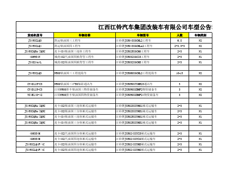 车型公告目录