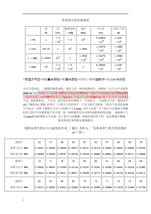 常用真空单位换算表