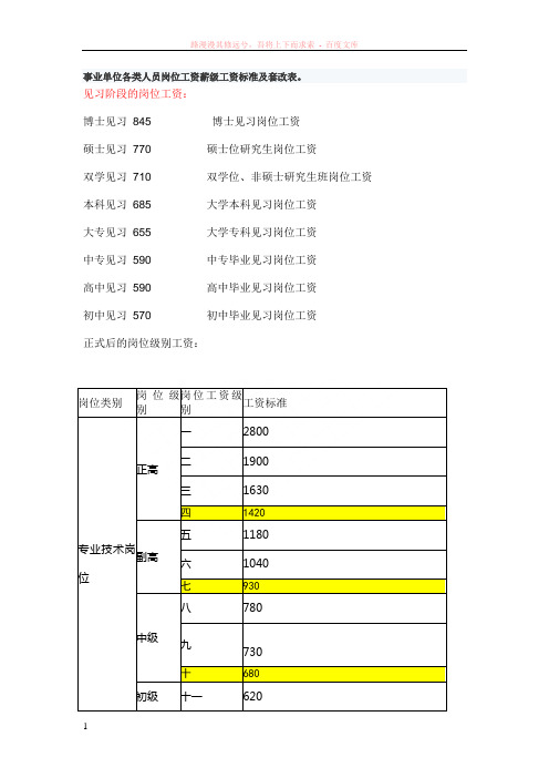 事业单位各类人员岗位工资薪级工资标准及套改表