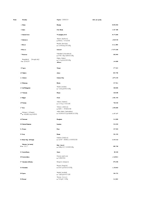 数字口译-50个国家和首都名称(加中文发音)