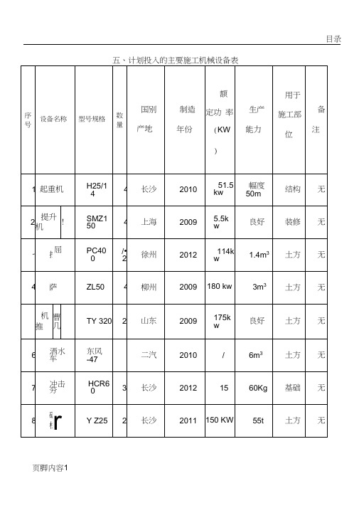 房建施工机械设备配备及仪器设备表