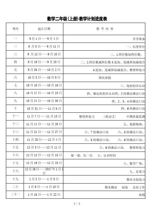 2017二年级数学上册教学计划进度表