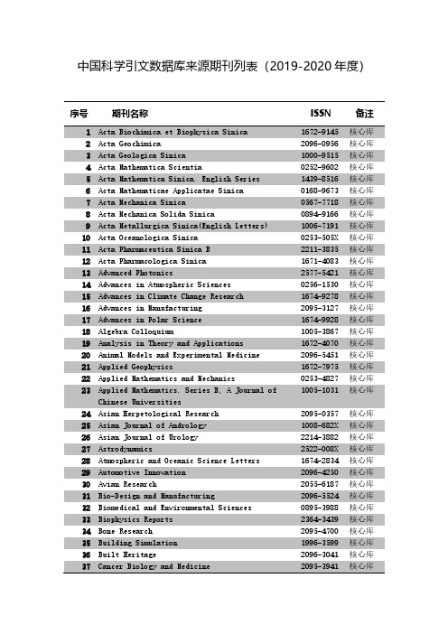 CSCD(2019-2020)中国科学引文数据库来源期刊列表