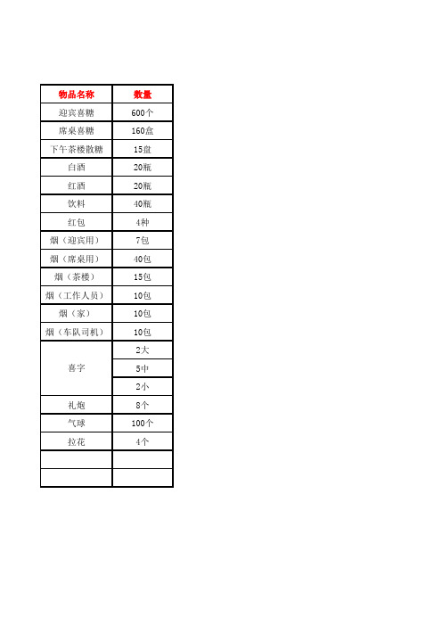 物资准备表