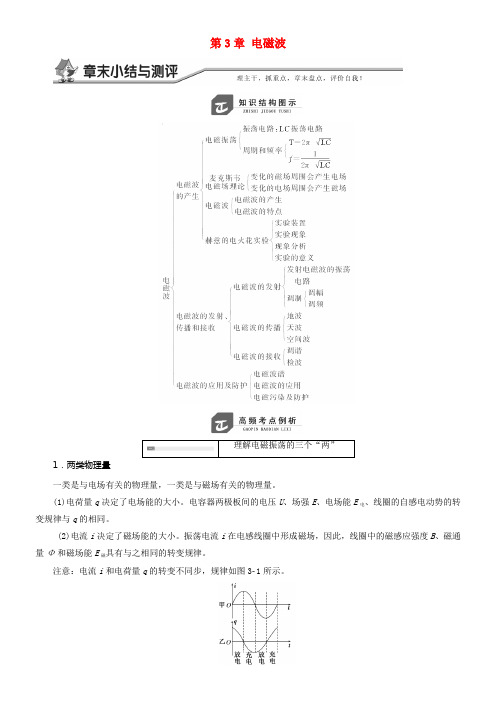 2017_2018学年高中物理第3章电磁波章末小结与测评教学案鲁科版选修3_4