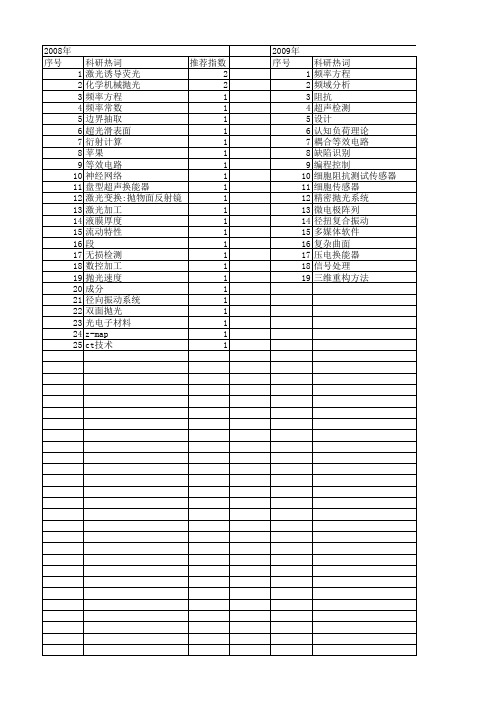 【浙江省自然科学基金】_信息加工_期刊发文热词逐年推荐_20140811