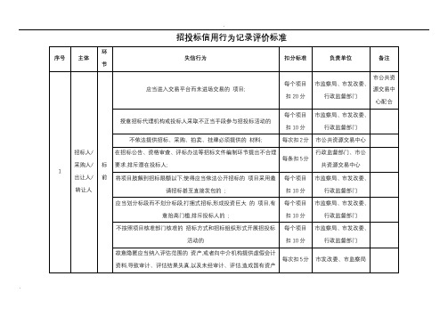 招投标信用行为记录评价标准(详细)