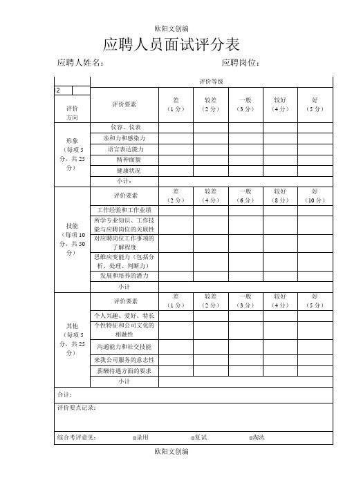 应聘人员面试评分表模板欧阳文创编