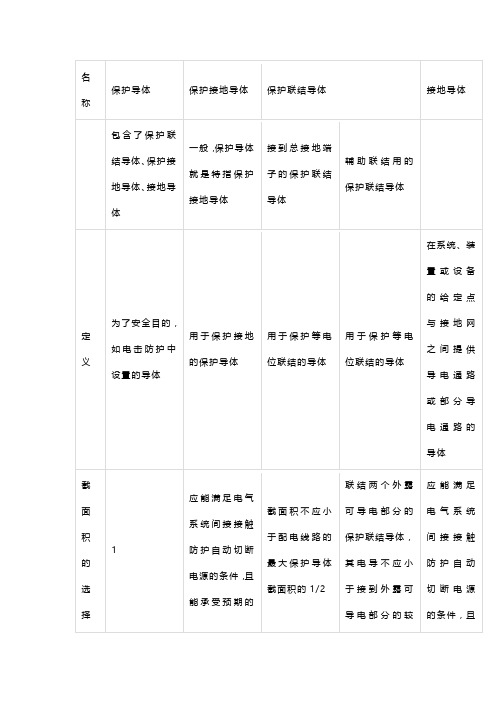 保护导体、保护接地导体、保护联结导体、接地导体截面积要求总结