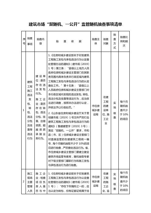 建筑市场“双随机、一公开”监管随机抽查事项清单