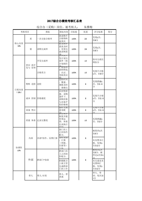 2017绩效考核汇总表