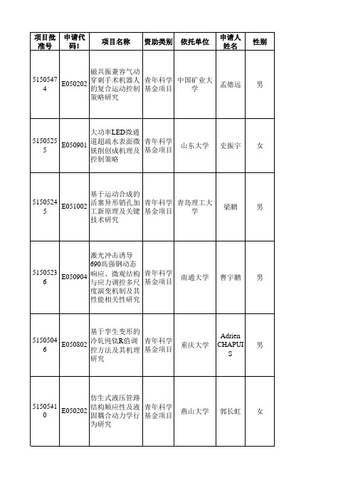 2015青基题目及摘要