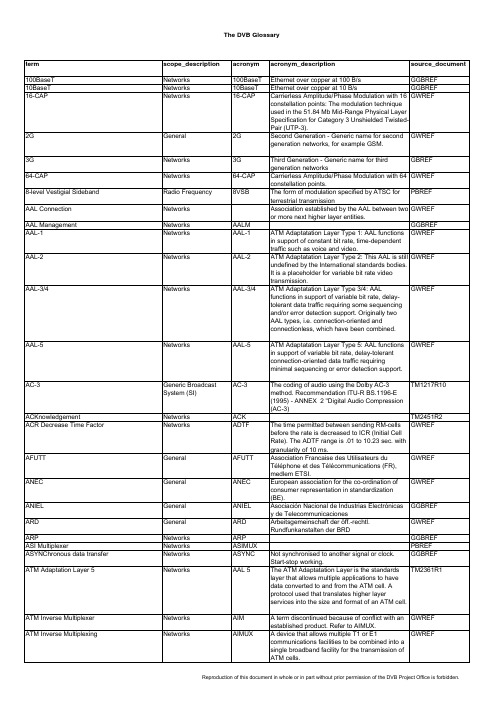 DVB数字电视常用术语表大全