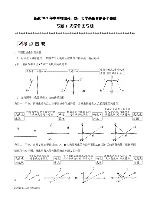 专题1  光学作图专题-备战2021年中考物理典型专题各个击破(光、热、力学专题)(解析版)