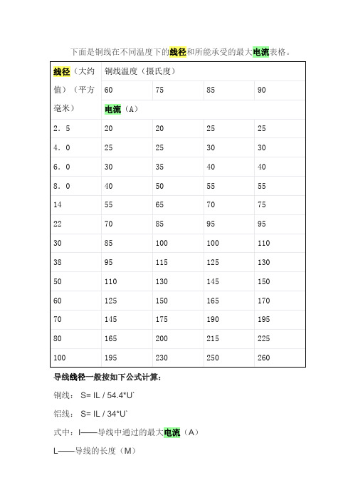 线径电流对照表