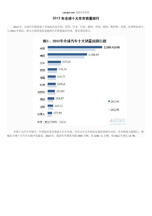 2013年全球十大车市销量排行