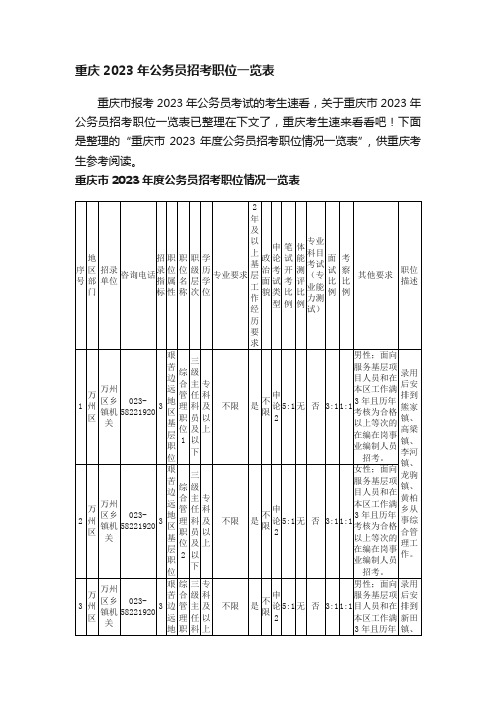 重庆2023年公务员招考职位一览表