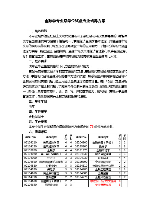 金融学专业双学位试点专业培养方案