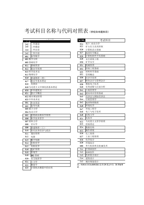 考试科目名称与代码对照表学校自命题科目考试科目