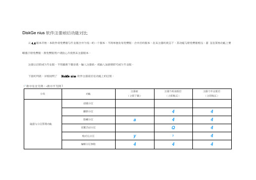 DiskGenius软件注册前后功能对比