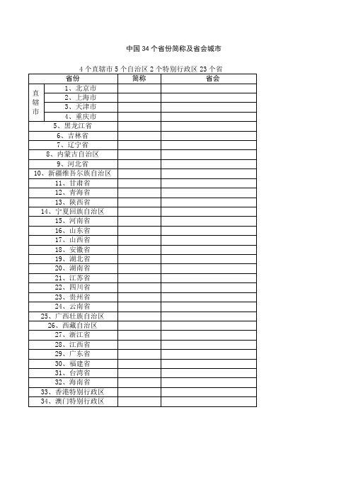 个省份简称及省会城市列表又记忆方法