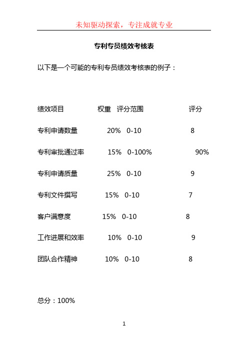 专利专员绩效考核表