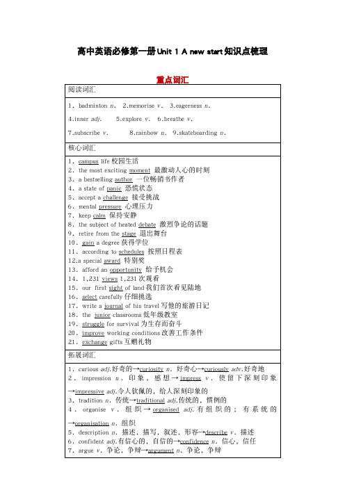 高中英语必修第一册Unit 1 A new start知识点梳理