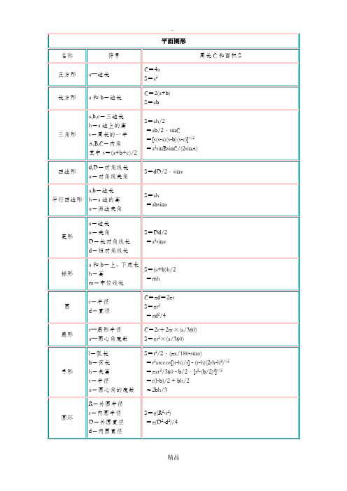 平面图形面积计算公式