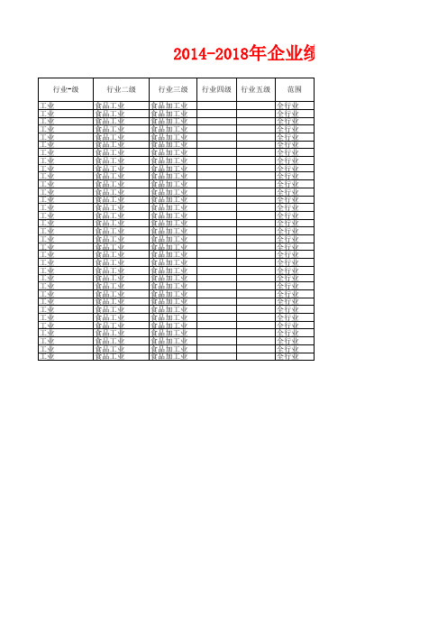 食品加工业企业公司绩效评价指标(盈利能力资产质量债务风险经济增加EBITAD)标准值(2014-2018)