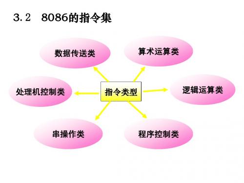 第3章 8086的指令系统(指令集1) _2h