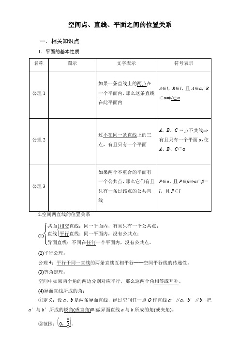 高中数学必修2  立体图形 空间点、直线、平面之间的位置关系 常见例题考题及答案