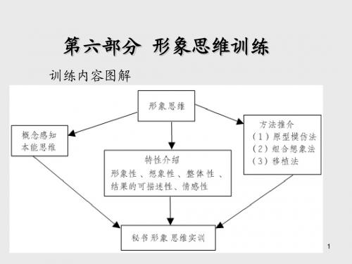 秘书思维训练第六部分  形象思维训练