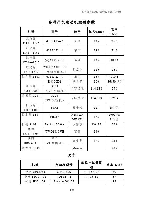 各种发动机主要参数