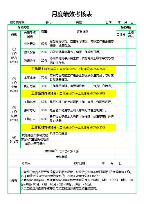 月度绩效考核表模板