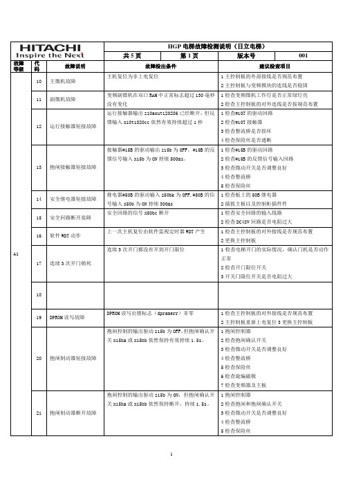 HGP电梯故障检测说明(日立电梯)[1](2)