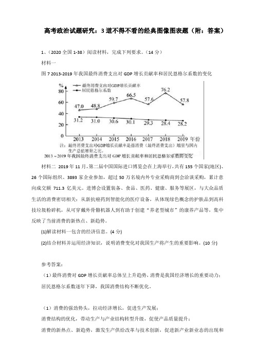 高考政治试题研究：3道不得不看的经典图像图表题(附：答案)