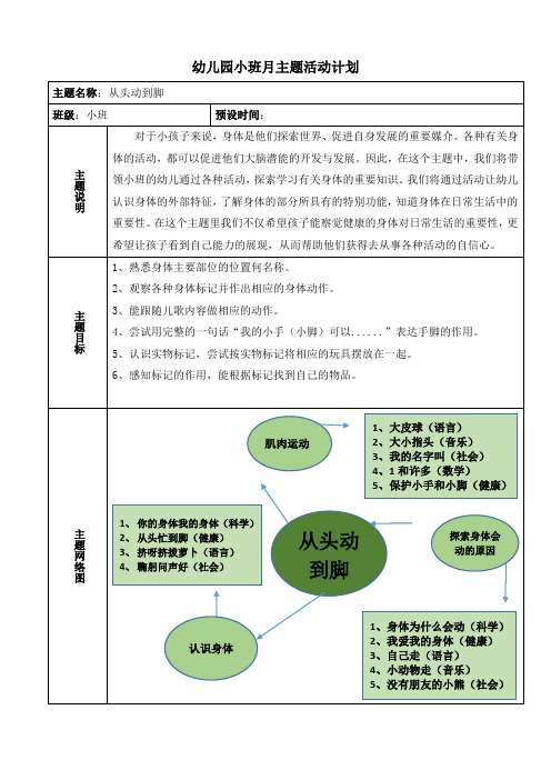 幼儿园小班从头到脚主题活动计划