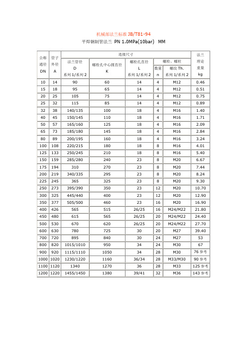 法兰标准JB81-94